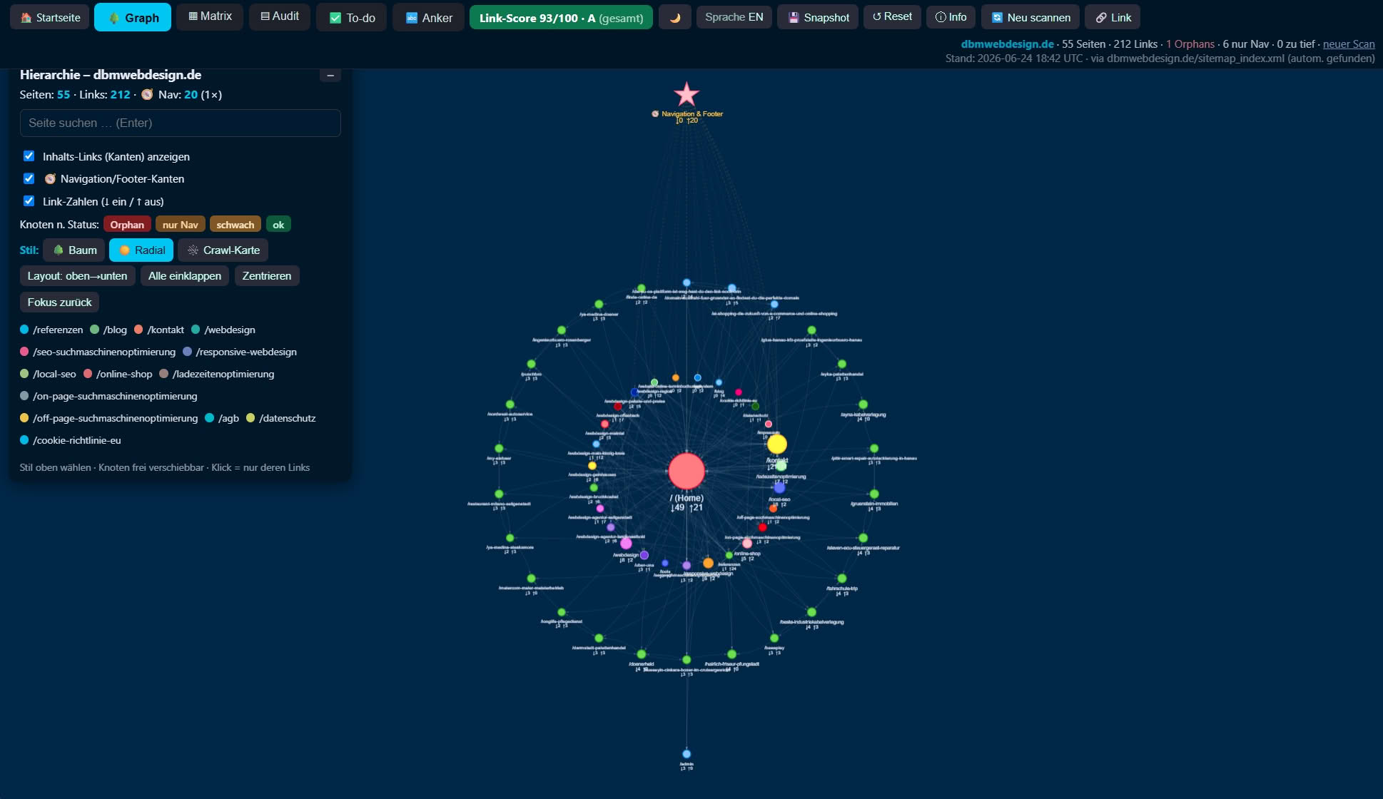 SEO-Internal-Link-Analyzer-Radialansicht